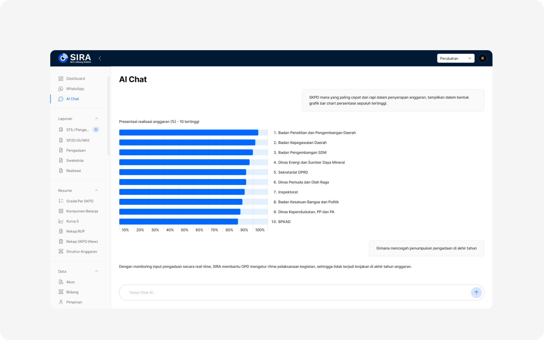 SIRA (Sistem Informasi Realisasi Anggaran) Biro Adbang Sekretariat Daerah Provinsi Kaltim.