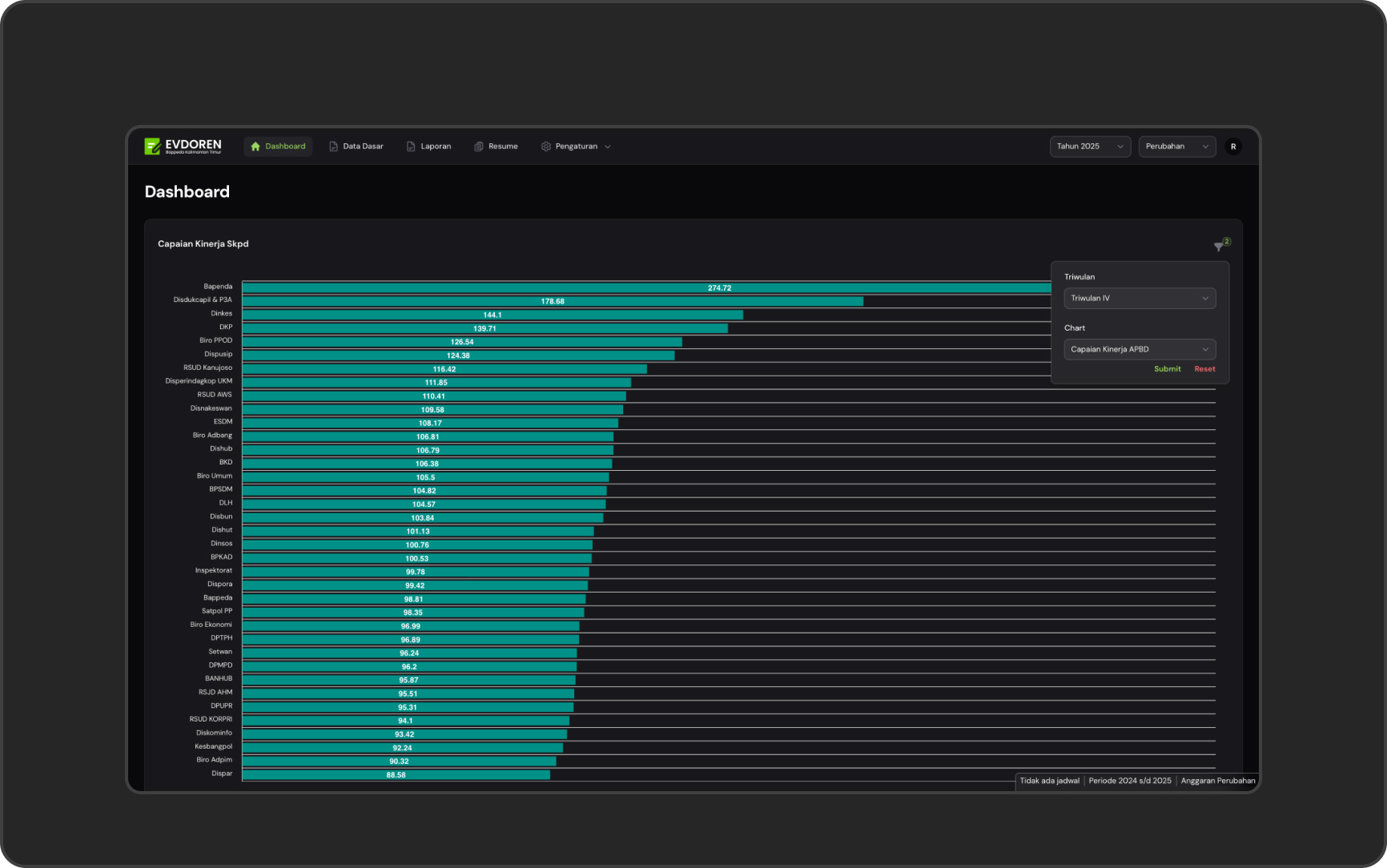 Evdoren (evaluasi dokumen perencanaan) Badan Perencanaan Pembangunan Daerah Kaltim.