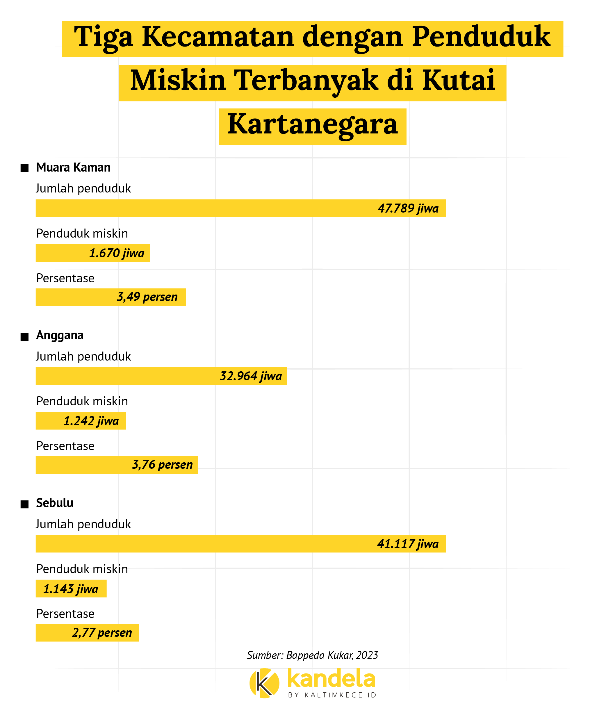Ilustrasi: M NAUVAL-KANDELA-KALTIMKECE.ID