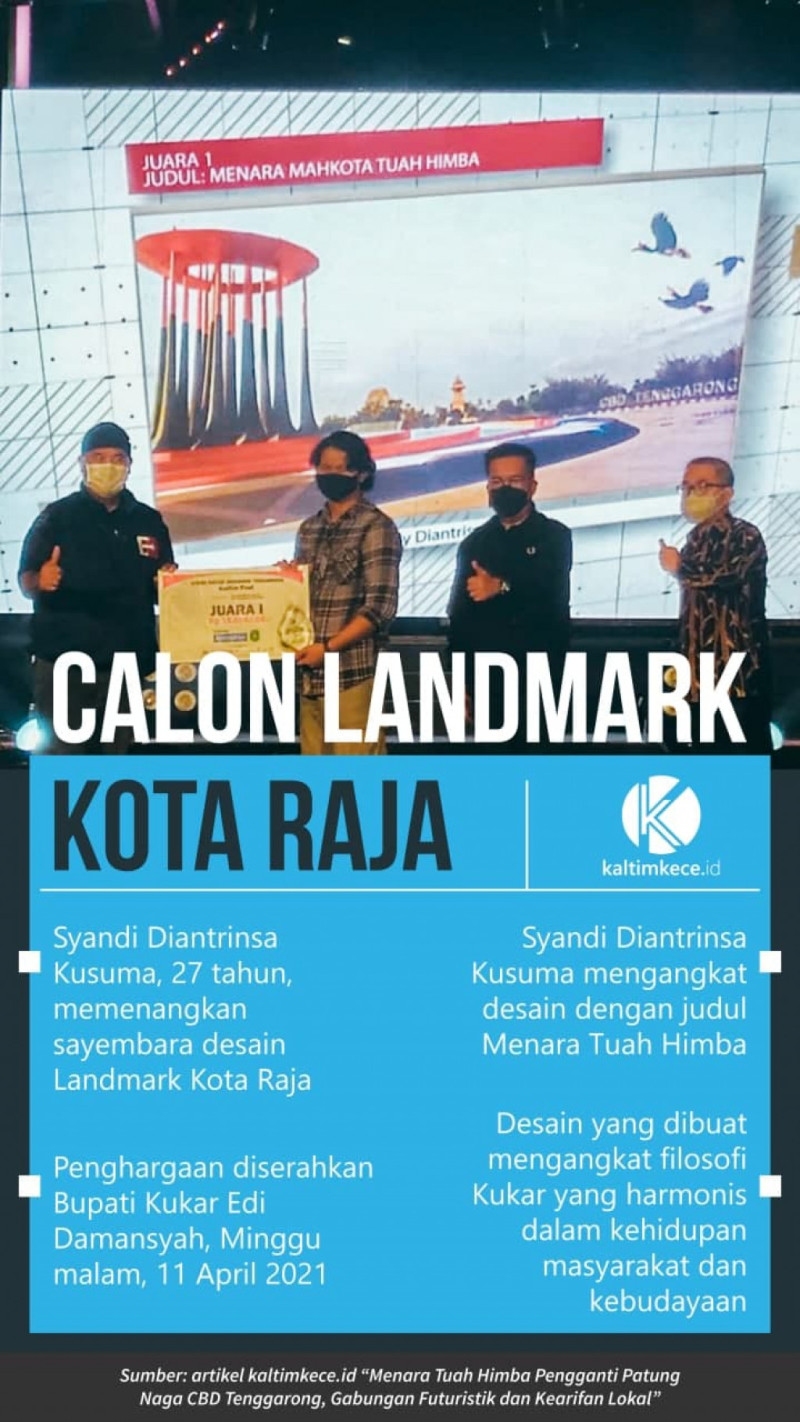 Infografik Calon Landmark Kota Raja - Kaltim Kece