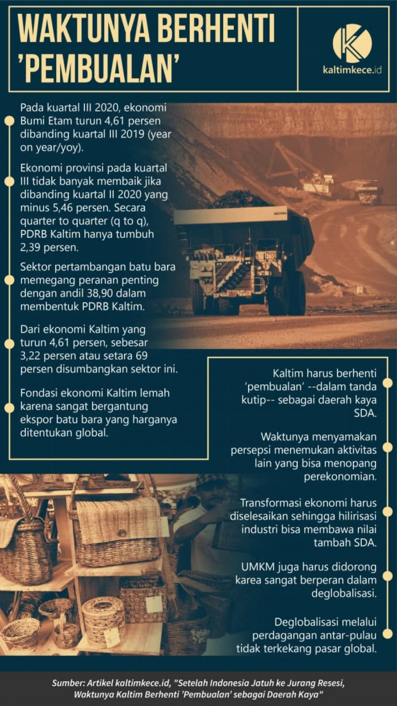 Infografik Ekonomi Kaltim Kuartal III