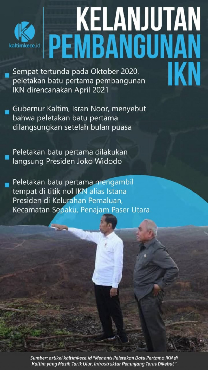 Infografik Kelanjutan Pembangunan Ikn Kaltim Kece